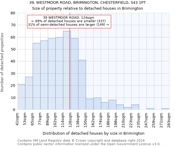 39, WESTMOOR ROAD, BRIMINGTON, CHESTERFIELD, S43 1PT: Size of property relative to detached houses in Brimington