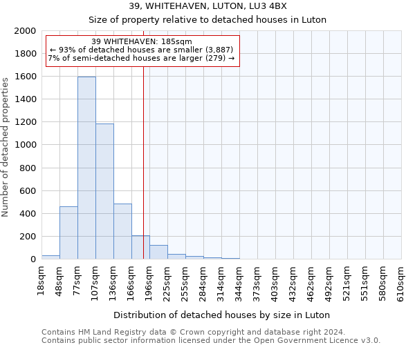 39, WHITEHAVEN, LUTON, LU3 4BX: Size of property relative to detached houses in Luton