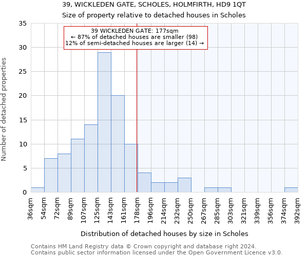 39, WICKLEDEN GATE, SCHOLES, HOLMFIRTH, HD9 1QT: Size of property relative to detached houses in Scholes