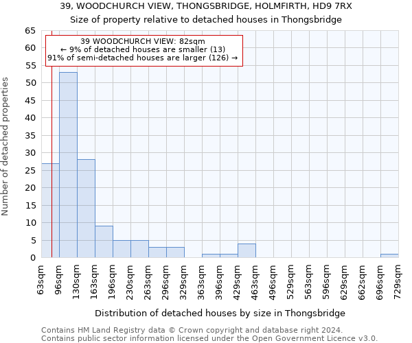 39, WOODCHURCH VIEW, THONGSBRIDGE, HOLMFIRTH, HD9 7RX: Size of property relative to detached houses in Thongsbridge