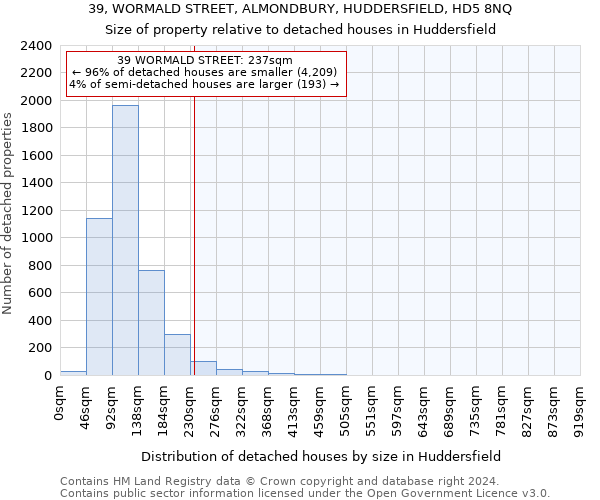 39, WORMALD STREET, ALMONDBURY, HUDDERSFIELD, HD5 8NQ: Size of property relative to detached houses in Huddersfield