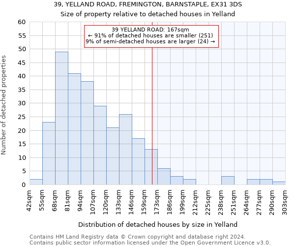 39, YELLAND ROAD, FREMINGTON, BARNSTAPLE, EX31 3DS: Size of property relative to detached houses in Yelland