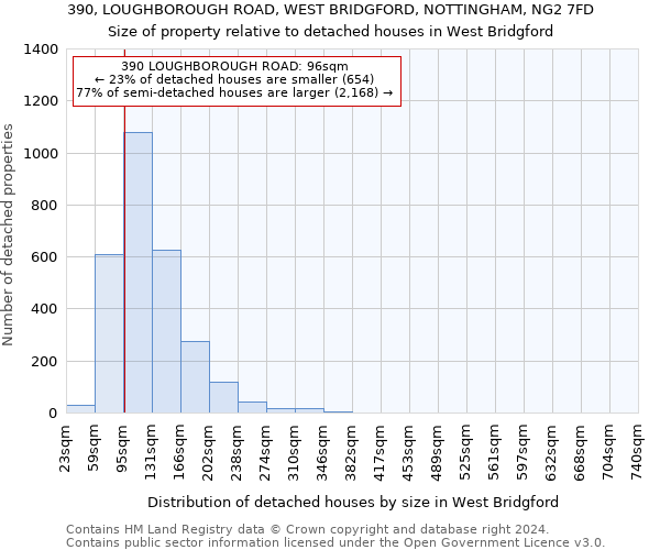 390, LOUGHBOROUGH ROAD, WEST BRIDGFORD, NOTTINGHAM, NG2 7FD: Size of property relative to detached houses in West Bridgford