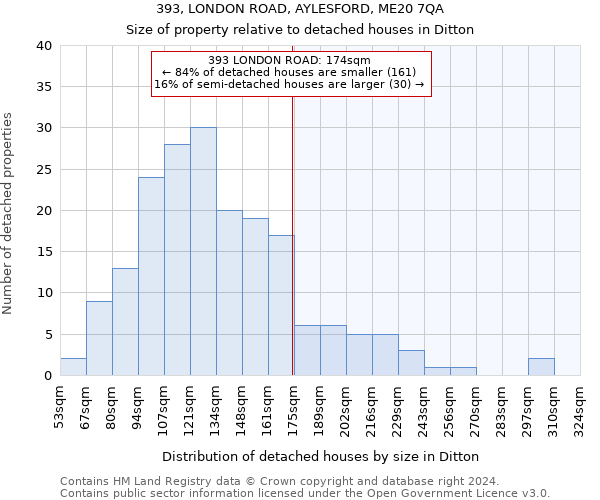 393, LONDON ROAD, AYLESFORD, ME20 7QA: Size of property relative to detached houses in Ditton