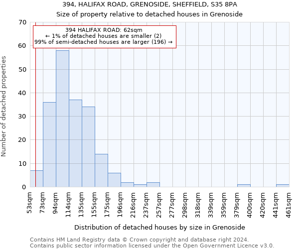 394, HALIFAX ROAD, GRENOSIDE, SHEFFIELD, S35 8PA: Size of property relative to detached houses in Grenoside