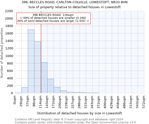 398, BECCLES ROAD, CARLTON COLVILLE, LOWESTOFT, NR33 8HN: Size of property relative to detached houses in Lowestoft