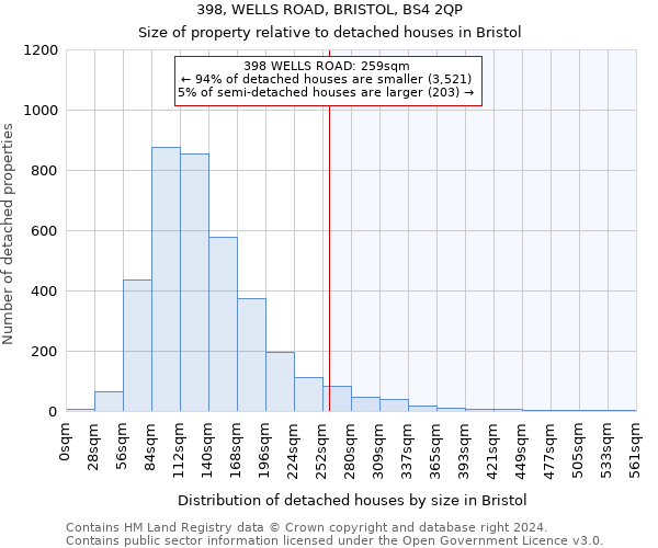 398, WELLS ROAD, BRISTOL, BS4 2QP: Size of property relative to detached houses in Bristol