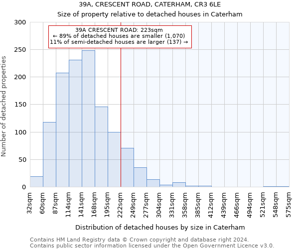 39A, CRESCENT ROAD, CATERHAM, CR3 6LE: Size of property relative to detached houses in Caterham