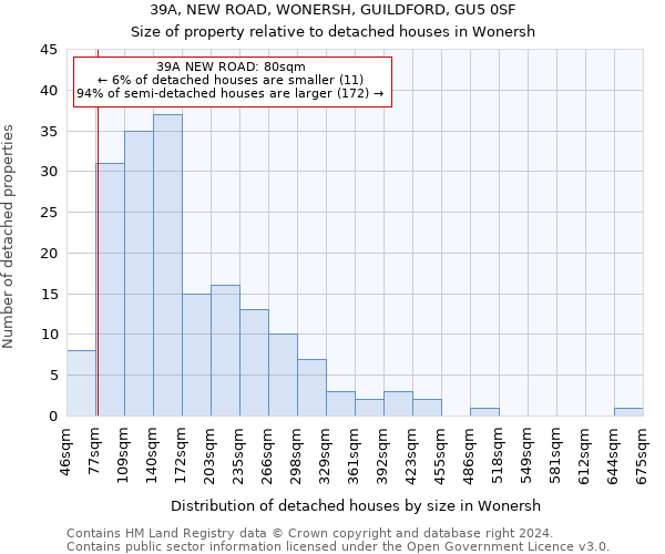 39A, NEW ROAD, WONERSH, GUILDFORD, GU5 0SF: Size of property relative to detached houses in Wonersh