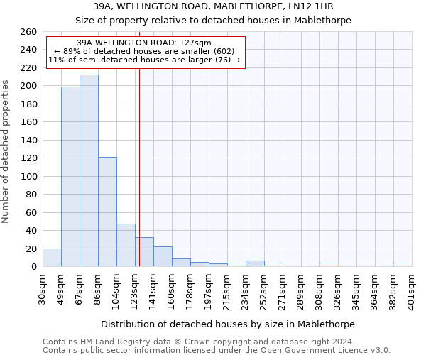 39A, WELLINGTON ROAD, MABLETHORPE, LN12 1HR: Size of property relative to detached houses in Mablethorpe