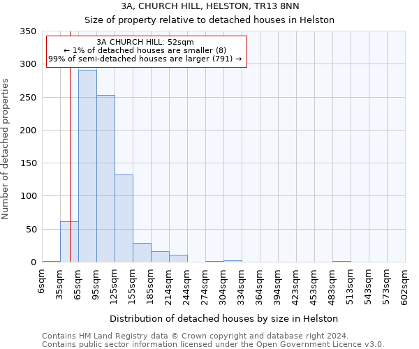 3A, CHURCH HILL, HELSTON, TR13 8NN: Size of property relative to detached houses in Helston