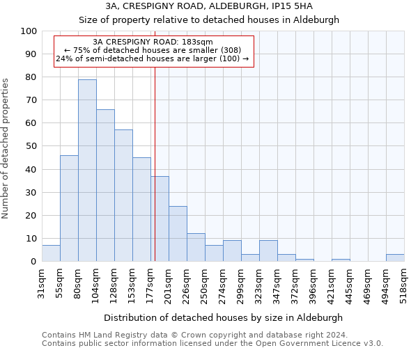 3A, CRESPIGNY ROAD, ALDEBURGH, IP15 5HA: Size of property relative to detached houses in Aldeburgh