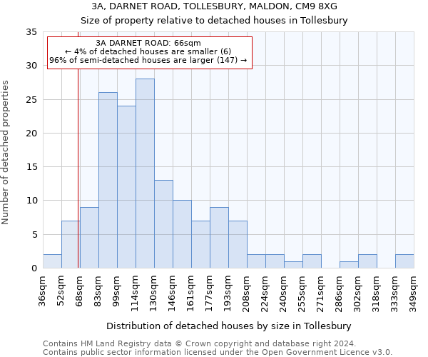 3A, DARNET ROAD, TOLLESBURY, MALDON, CM9 8XG: Size of property relative to detached houses in Tollesbury