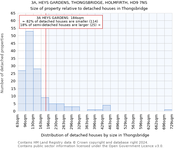 3A, HEYS GARDENS, THONGSBRIDGE, HOLMFIRTH, HD9 7NS: Size of property relative to detached houses in Thongsbridge