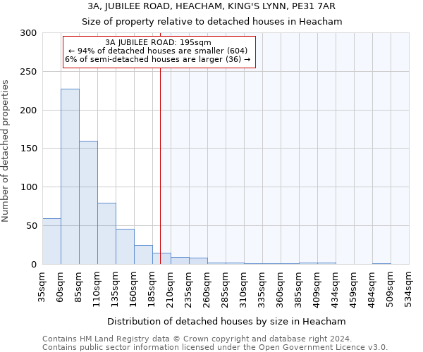 3A, JUBILEE ROAD, HEACHAM, KING'S LYNN, PE31 7AR: Size of property relative to detached houses in Heacham