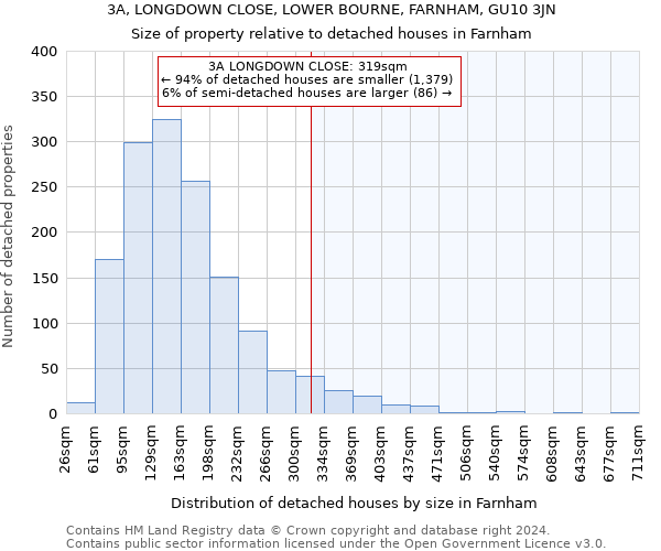 3A, LONGDOWN CLOSE, LOWER BOURNE, FARNHAM, GU10 3JN: Size of property relative to detached houses in Farnham