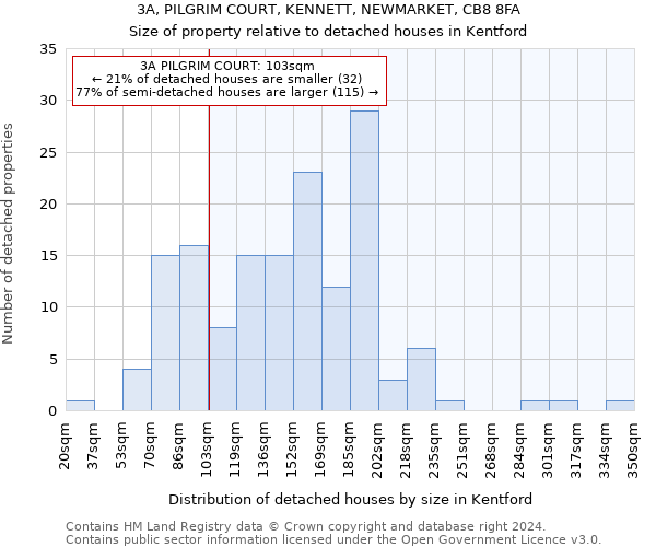 3A, PILGRIM COURT, KENNETT, NEWMARKET, CB8 8FA: Size of property relative to detached houses in Kentford