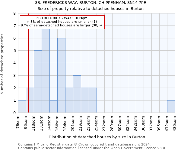 3B, FREDERICKS WAY, BURTON, CHIPPENHAM, SN14 7PE: Size of property relative to detached houses in Burton