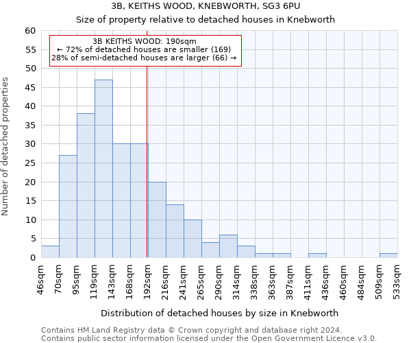 3B, KEITHS WOOD, KNEBWORTH, SG3 6PU: Size of property relative to detached houses in Knebworth