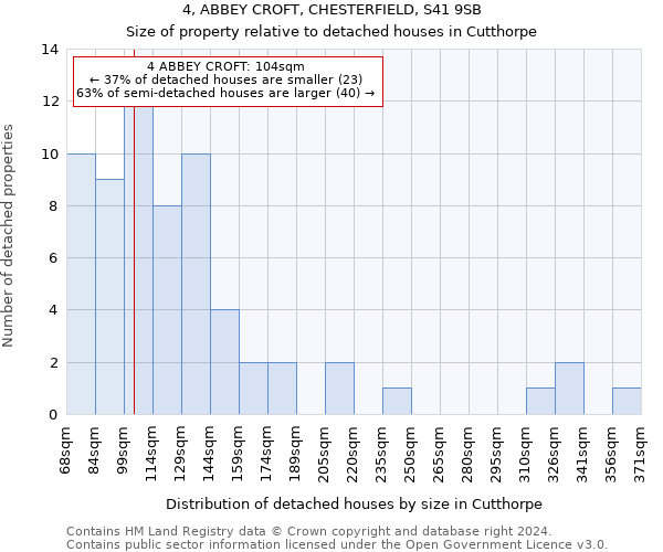 4, ABBEY CROFT, CHESTERFIELD, S41 9SB: Size of property relative to detached houses in Cutthorpe