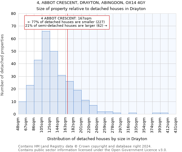 4, ABBOT CRESCENT, DRAYTON, ABINGDON, OX14 4GY: Size of property relative to detached houses in Drayton