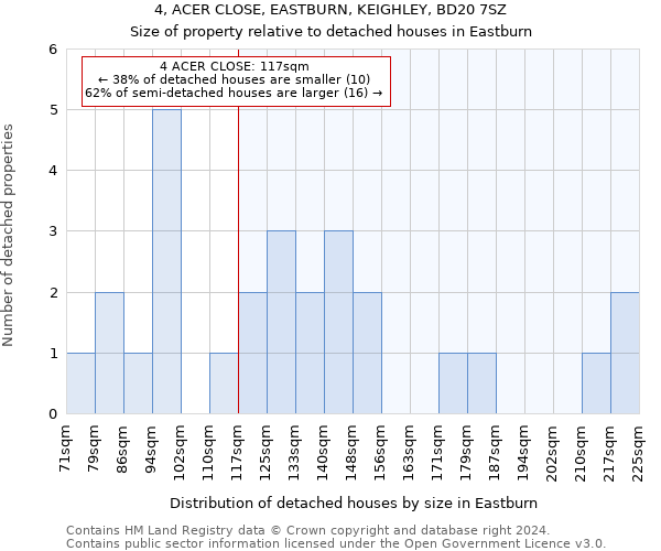 4, ACER CLOSE, EASTBURN, KEIGHLEY, BD20 7SZ: Size of property relative to detached houses in Eastburn