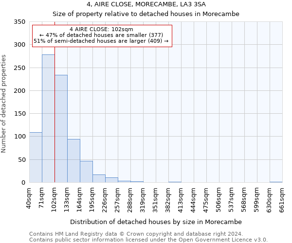 4, AIRE CLOSE, MORECAMBE, LA3 3SA: Size of property relative to detached houses in Morecambe