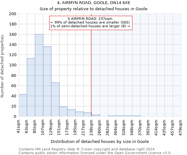 4, AIRMYN ROAD, GOOLE, DN14 6XE: Size of property relative to detached houses in Goole