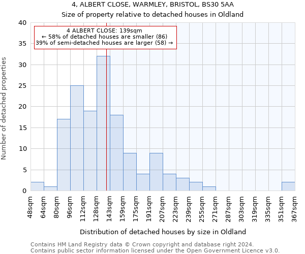 4, ALBERT CLOSE, WARMLEY, BRISTOL, BS30 5AA: Size of property relative to detached houses in Oldland