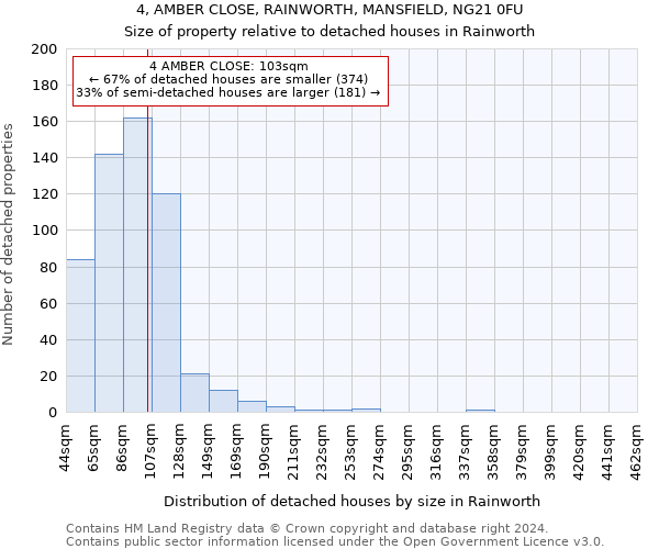 4, AMBER CLOSE, RAINWORTH, MANSFIELD, NG21 0FU: Size of property relative to detached houses in Rainworth