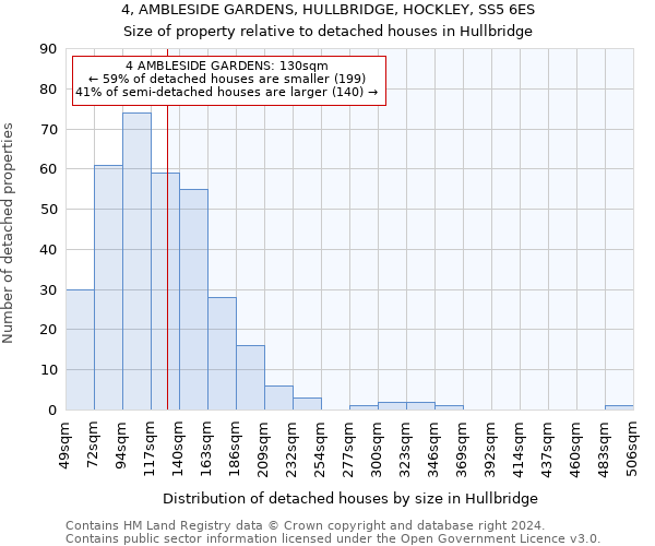 4, AMBLESIDE GARDENS, HULLBRIDGE, HOCKLEY, SS5 6ES: Size of property relative to detached houses in Hullbridge