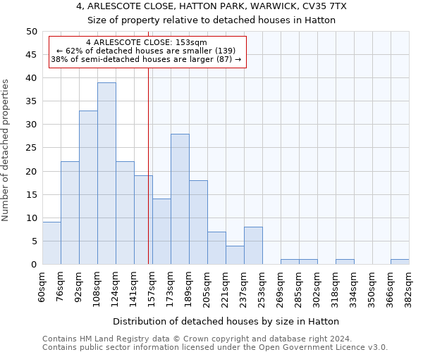 4, ARLESCOTE CLOSE, HATTON PARK, WARWICK, CV35 7TX: Size of property relative to detached houses in Hatton