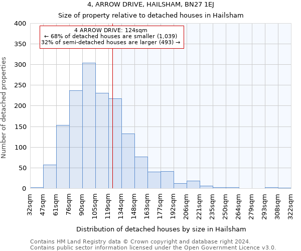 4, ARROW DRIVE, HAILSHAM, BN27 1EJ: Size of property relative to detached houses in Hailsham