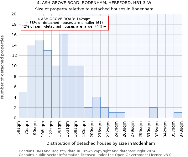 4, ASH GROVE ROAD, BODENHAM, HEREFORD, HR1 3LW: Size of property relative to detached houses in Bodenham