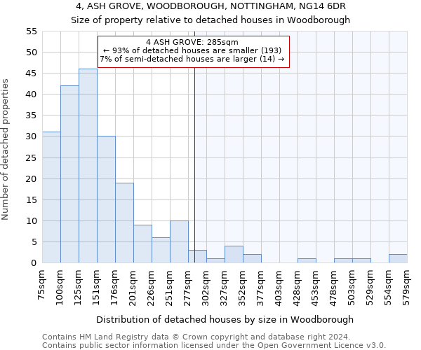 4, ASH GROVE, WOODBOROUGH, NOTTINGHAM, NG14 6DR: Size of property relative to detached houses in Woodborough