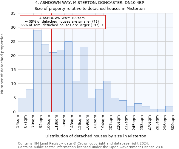 4, ASHDOWN WAY, MISTERTON, DONCASTER, DN10 4BP: Size of property relative to detached houses in Misterton