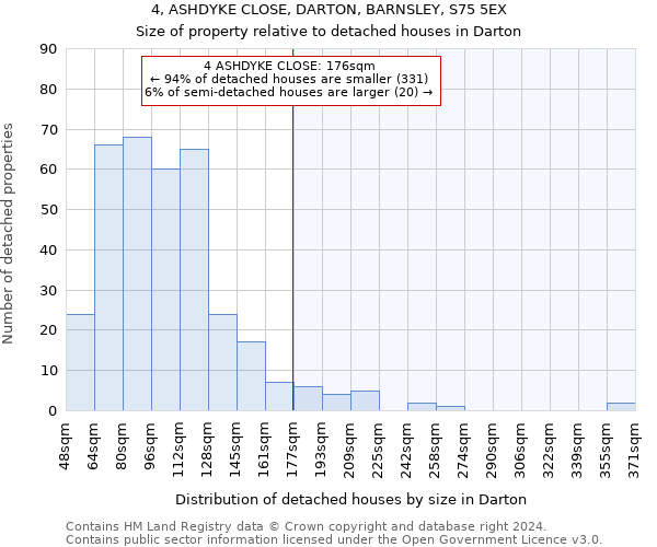 4, ASHDYKE CLOSE, DARTON, BARNSLEY, S75 5EX: Size of property relative to detached houses in Darton