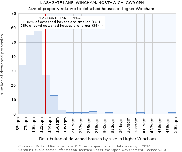 4, ASHGATE LANE, WINCHAM, NORTHWICH, CW9 6PN: Size of property relative to detached houses in Higher Wincham