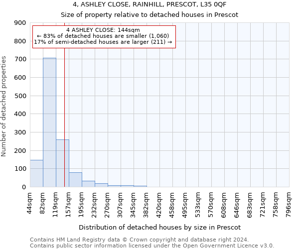 4, ASHLEY CLOSE, RAINHILL, PRESCOT, L35 0QF: Size of property relative to detached houses in Prescot