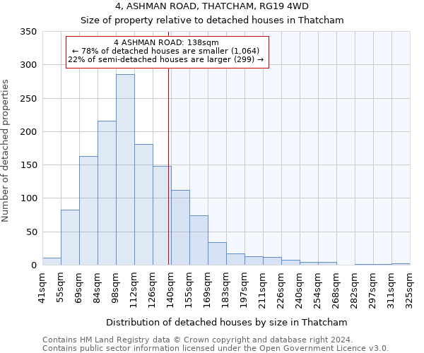 4, ASHMAN ROAD, THATCHAM, RG19 4WD: Size of property relative to detached houses in Thatcham