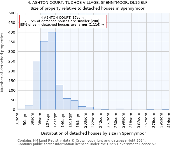 4, ASHTON COURT, TUDHOE VILLAGE, SPENNYMOOR, DL16 6LF: Size of property relative to detached houses in Spennymoor