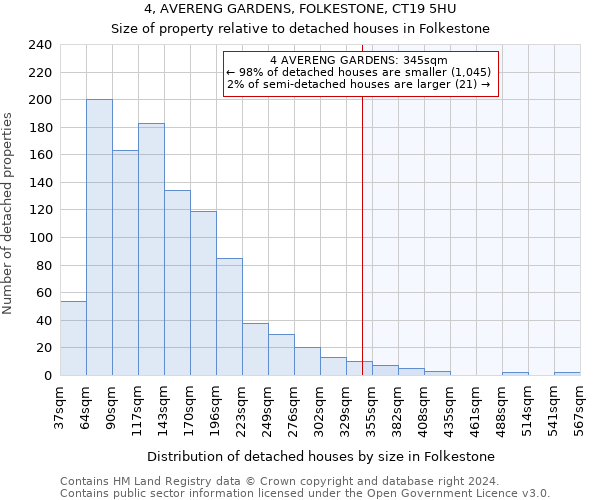 4, AVERENG GARDENS, FOLKESTONE, CT19 5HU: Size of property relative to detached houses in Folkestone