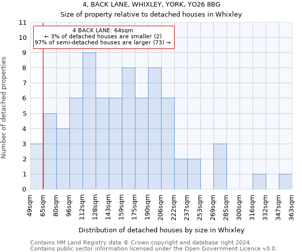 4, BACK LANE, WHIXLEY, YORK, YO26 8BG: Size of property relative to detached houses in Whixley