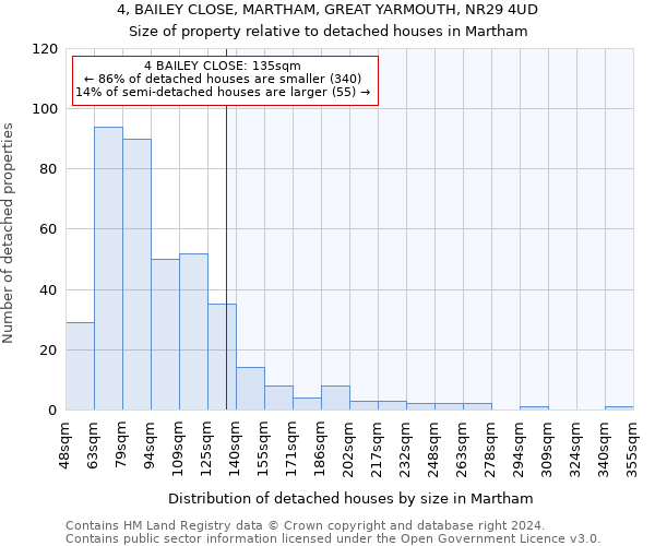 4, BAILEY CLOSE, MARTHAM, GREAT YARMOUTH, NR29 4UD: Size of property relative to detached houses in Martham