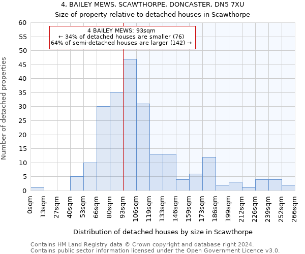 4, BAILEY MEWS, SCAWTHORPE, DONCASTER, DN5 7XU: Size of property relative to detached houses in Scawthorpe