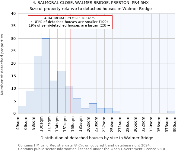 4, BALMORAL CLOSE, WALMER BRIDGE, PRESTON, PR4 5HX: Size of property relative to detached houses in Walmer Bridge