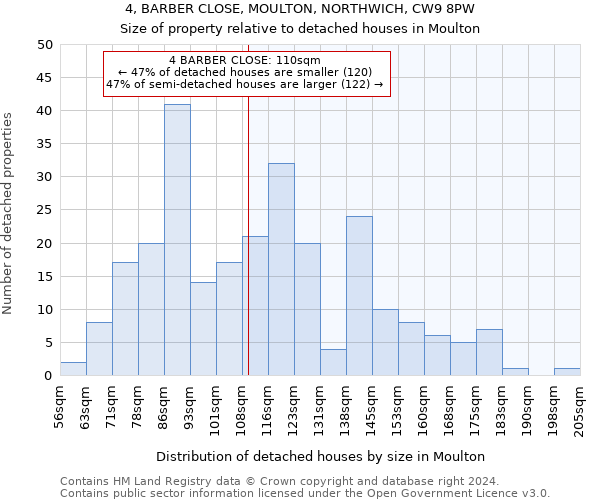 4, BARBER CLOSE, MOULTON, NORTHWICH, CW9 8PW: Size of property relative to detached houses in Moulton