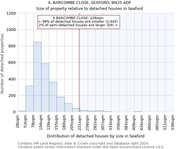 4, BARCOMBE CLOSE, SEAFORD, BN25 4DP: Size of property relative to detached houses in Seaford