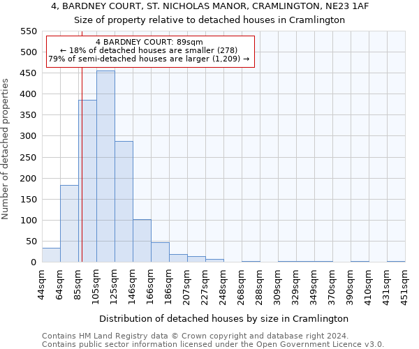 4, BARDNEY COURT, ST. NICHOLAS MANOR, CRAMLINGTON, NE23 1AF: Size of property relative to detached houses in Cramlington