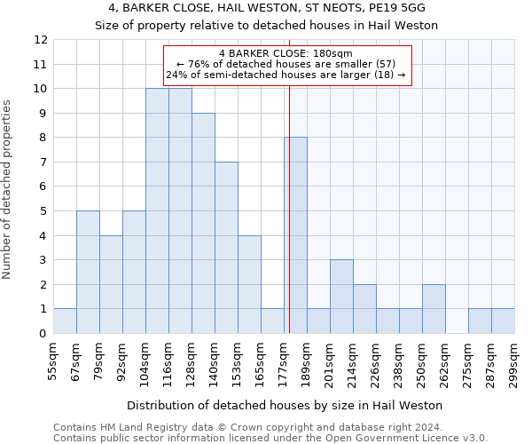 4, BARKER CLOSE, HAIL WESTON, ST NEOTS, PE19 5GG: Size of property relative to detached houses in Hail Weston